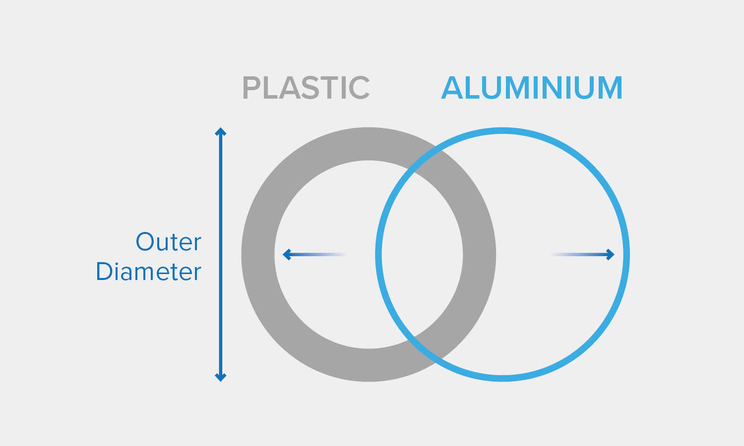 Pipe diameter comparison